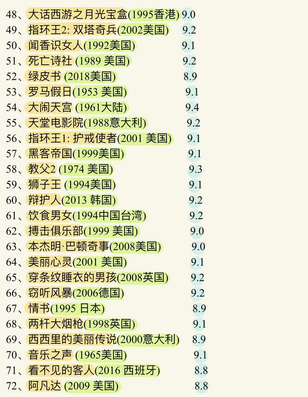 豆瓣电影TOP225