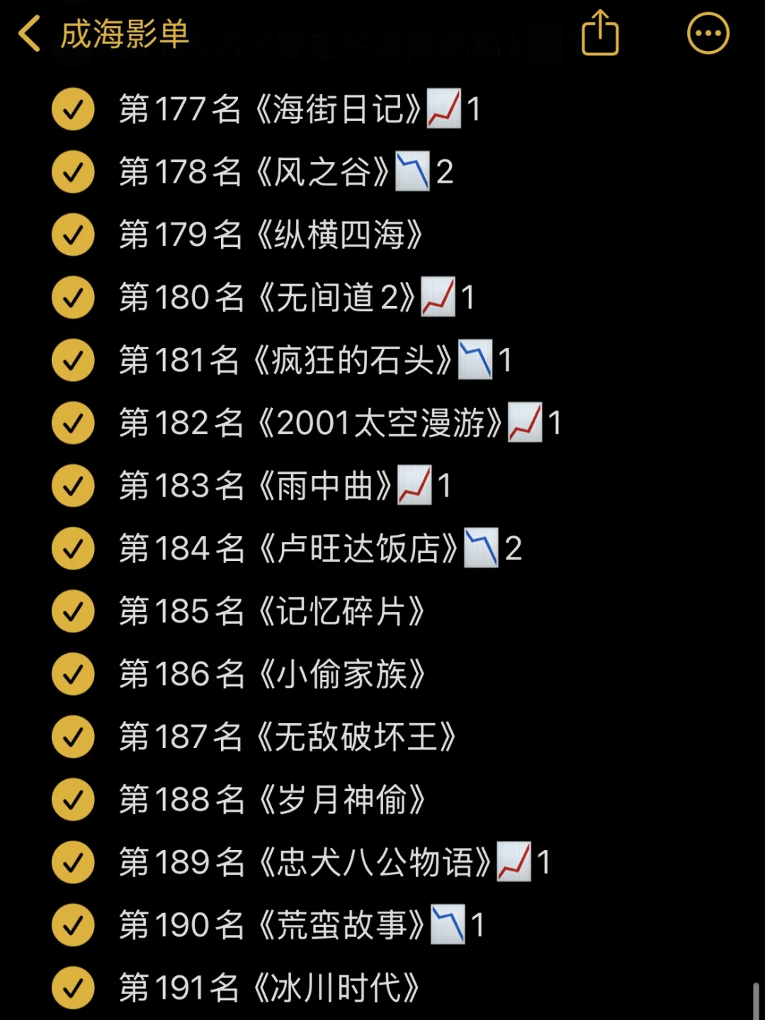 🎬影单：豆瓣电影Top250 10月最新版✅