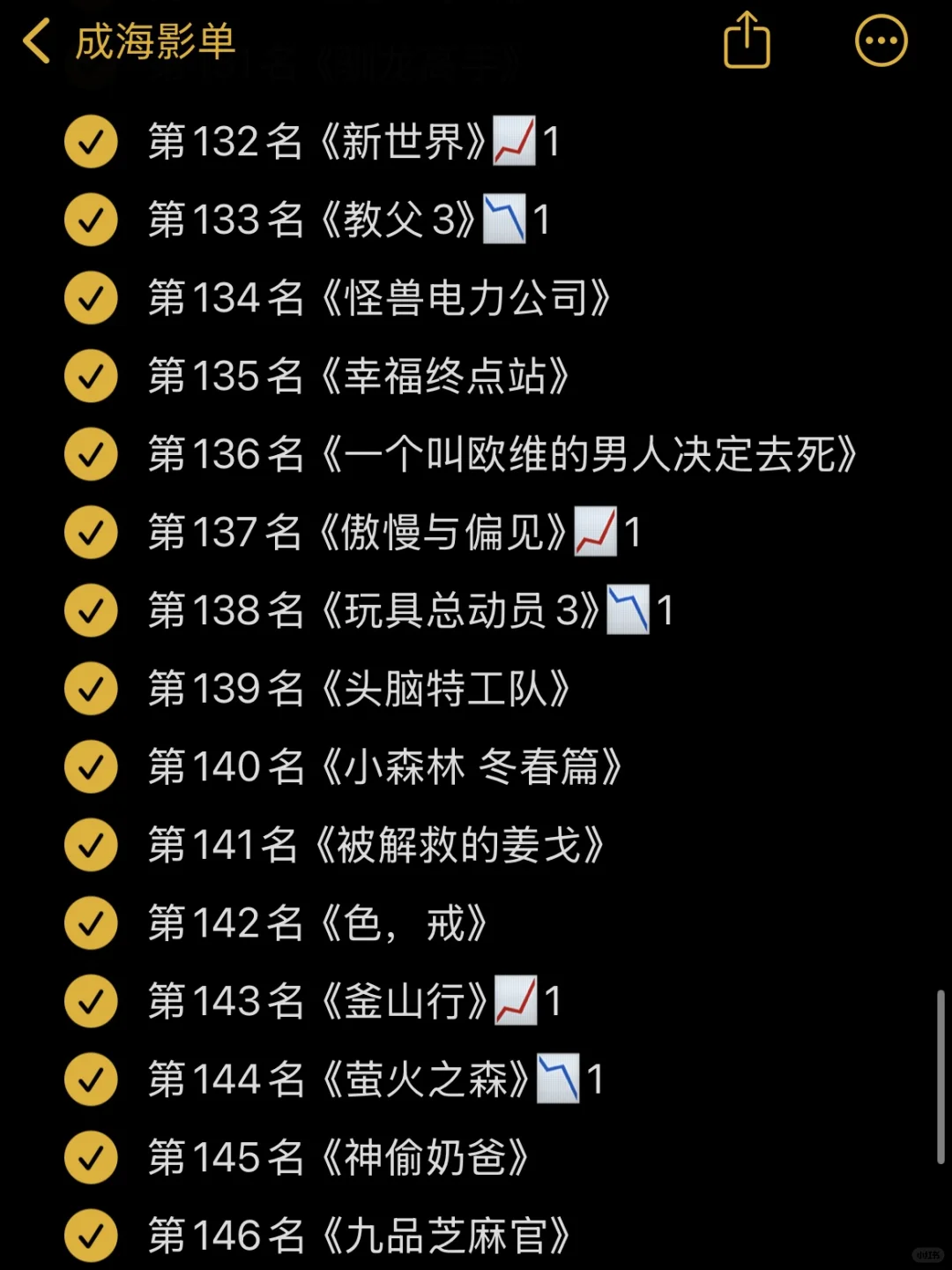 🎬影单：豆瓣电影Top250 10月最新版✅