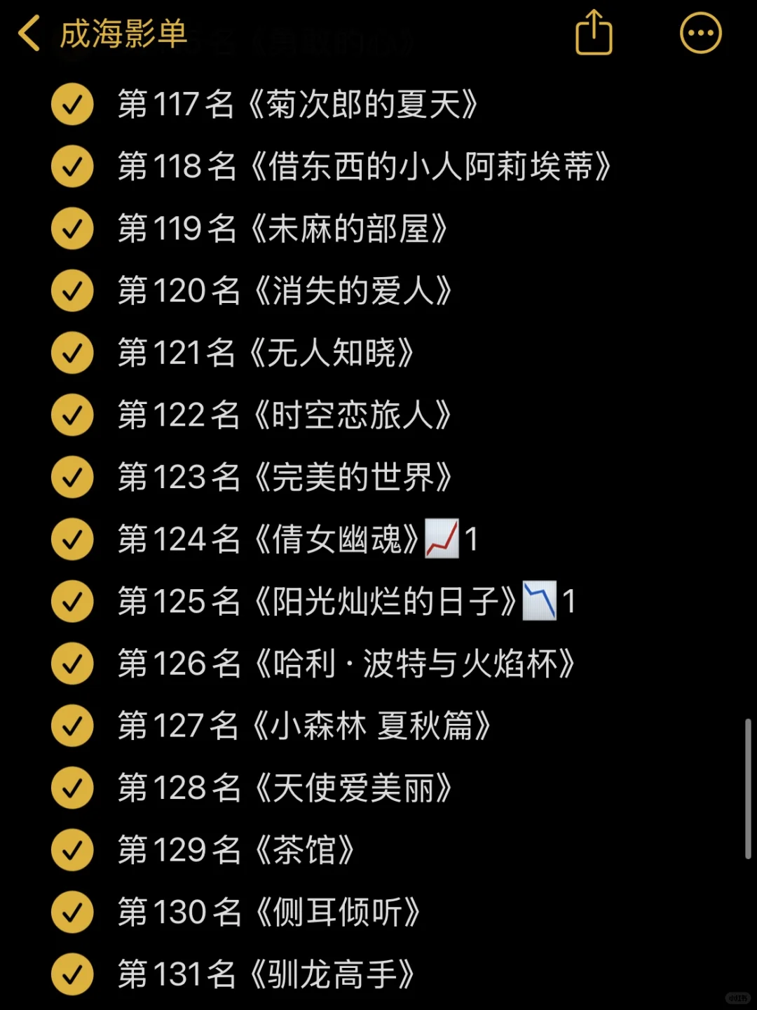 🎬影单：豆瓣电影Top250 10月最新版✅