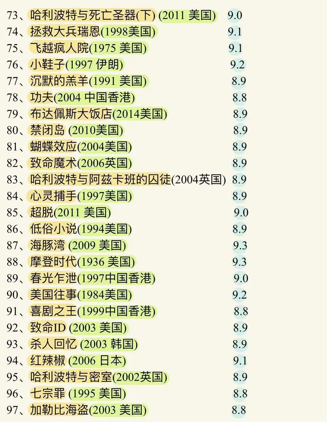 豆瓣电影TOP225