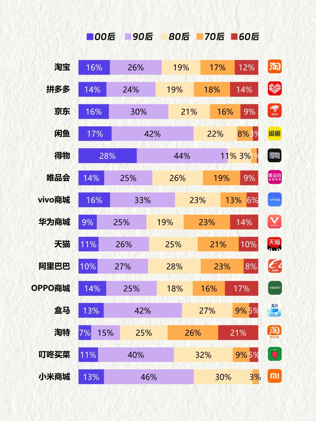 中国TOP15购物APP用户画像