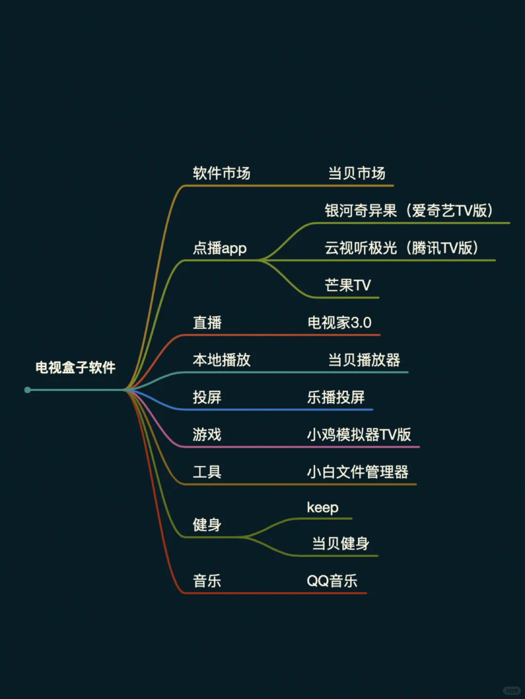 这才是看电视剧正确的方式！电视盒子攻略