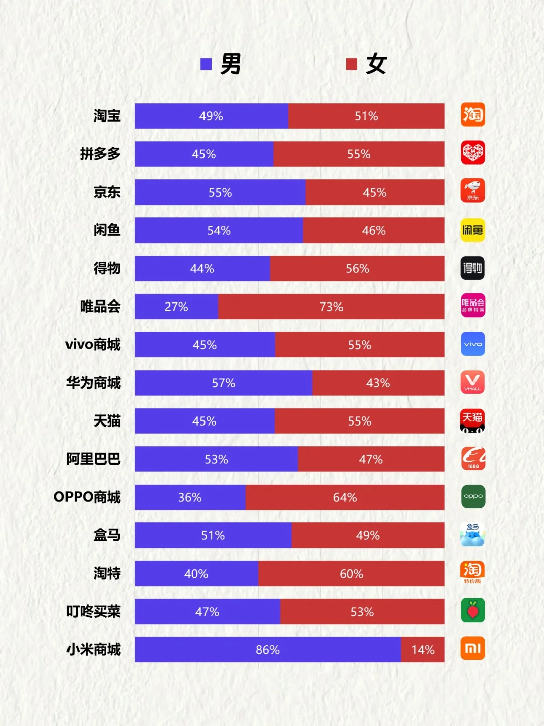 中国TOP15购物APP用户画像