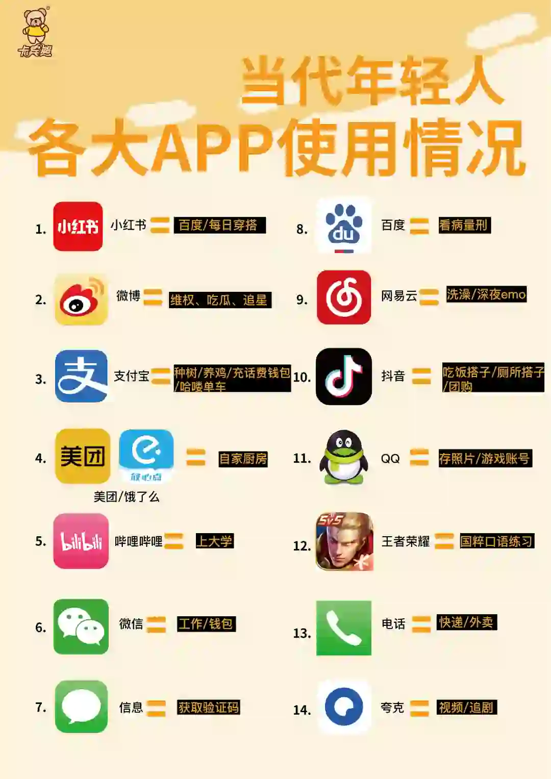 当代年轻人各大App使用现状✅🤷‍♀️