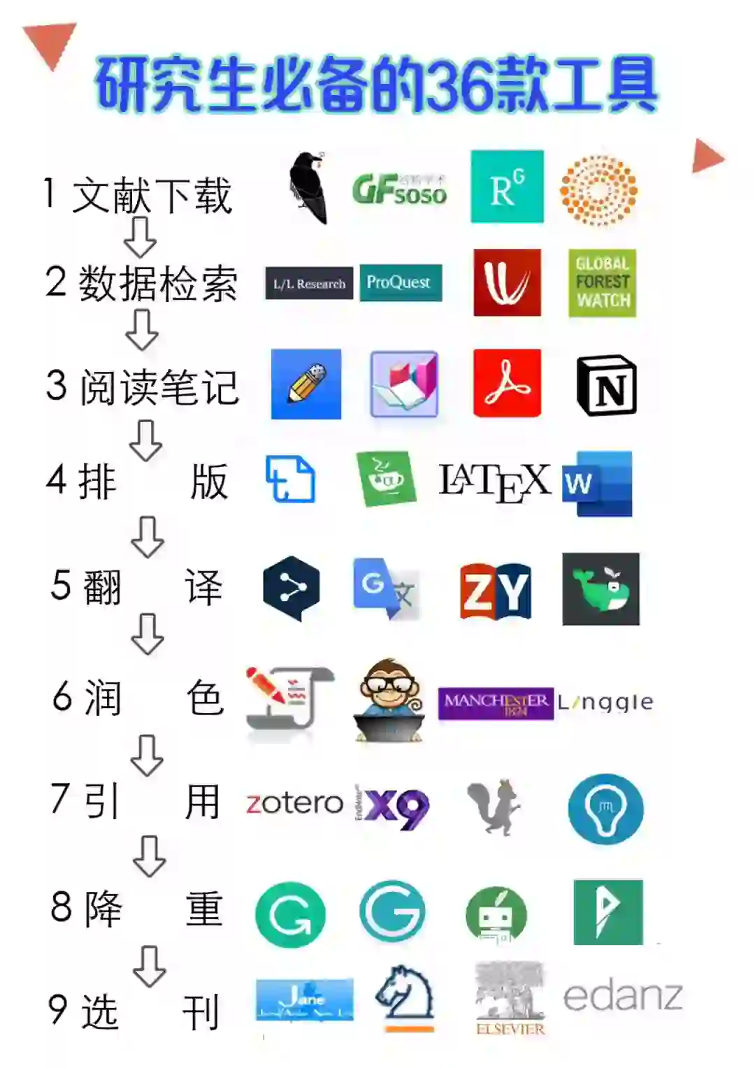 研究生必备的36款科研工具
