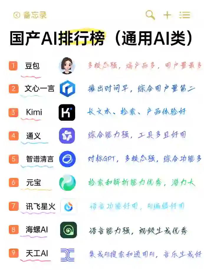 爆肝整理！国产AI排行榜，看完知道怎么选了