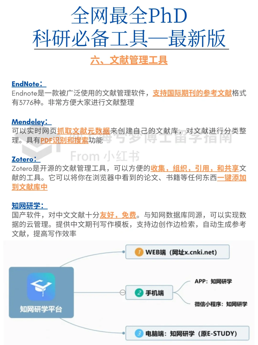 全网最全科研工具大汇总——最新版‼️