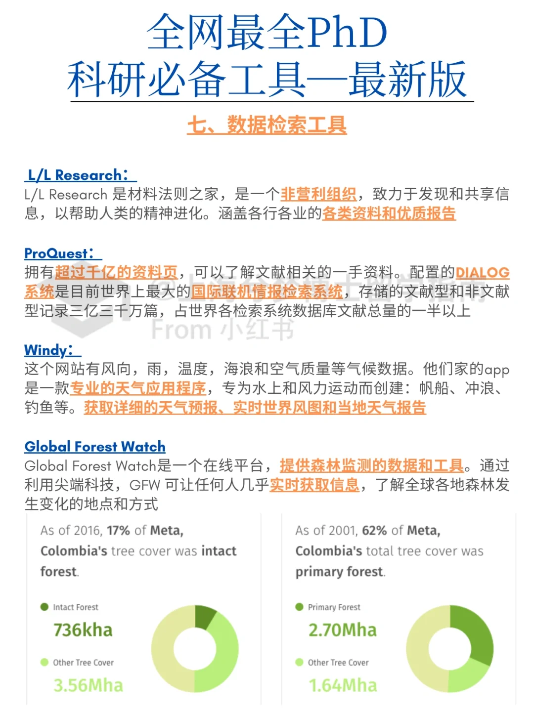 全网最全科研工具大汇总——最新版‼️