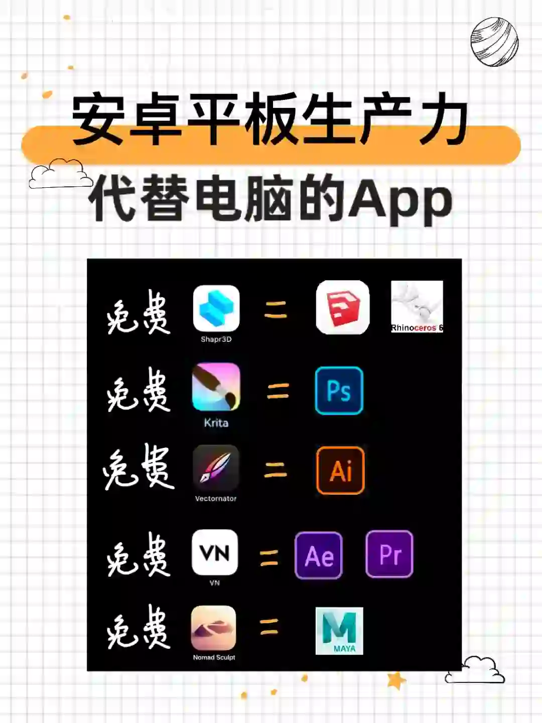 平板生产力，代替电脑的安卓平板app