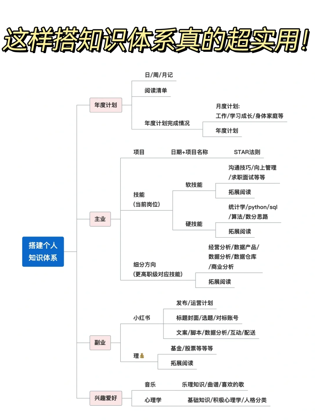 月薪30K真心建议，这个效率神器焊在电脑上