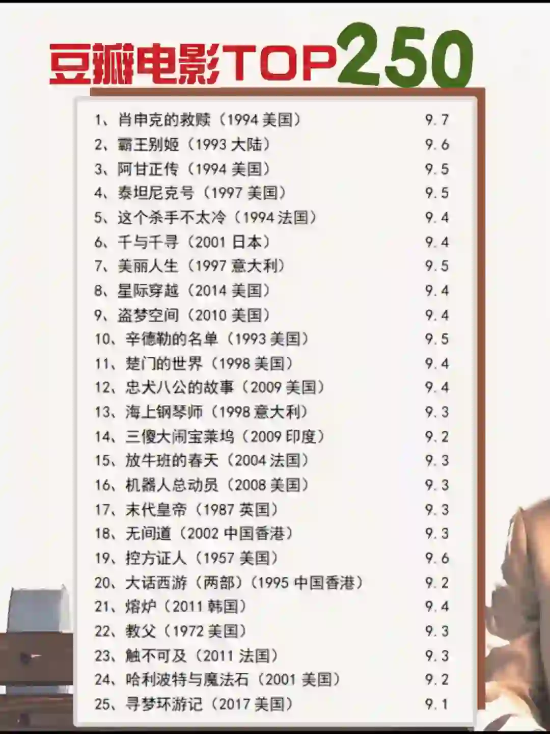 🎬影单分享：豆瓣电影Top250