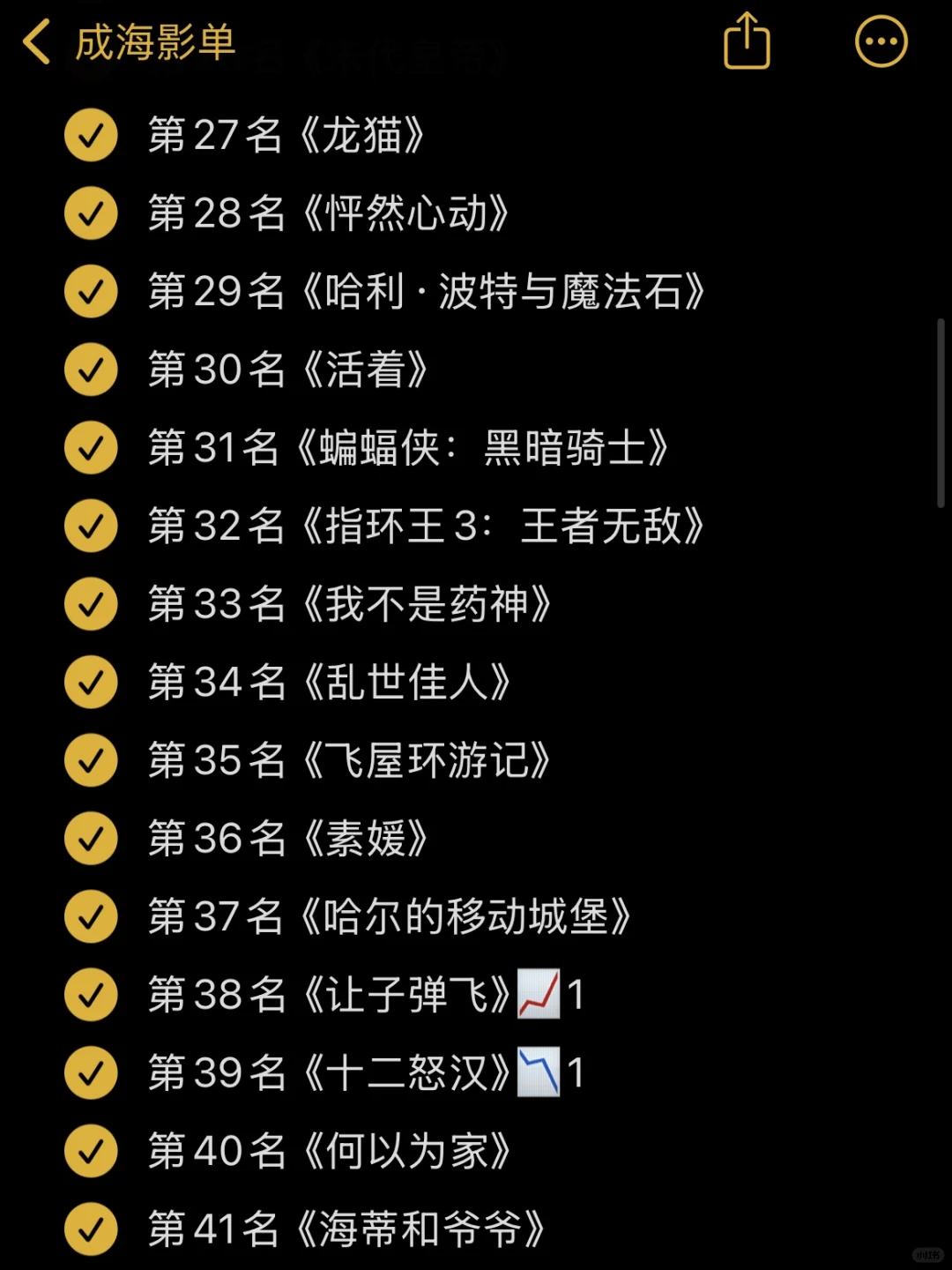 🎬影单：豆瓣电影Top250 11月最新版✅