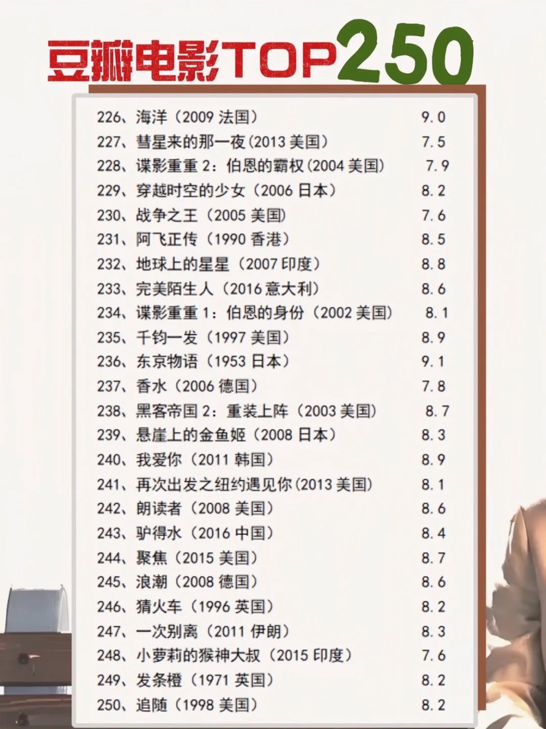 🎬影单分享：豆瓣电影Top250