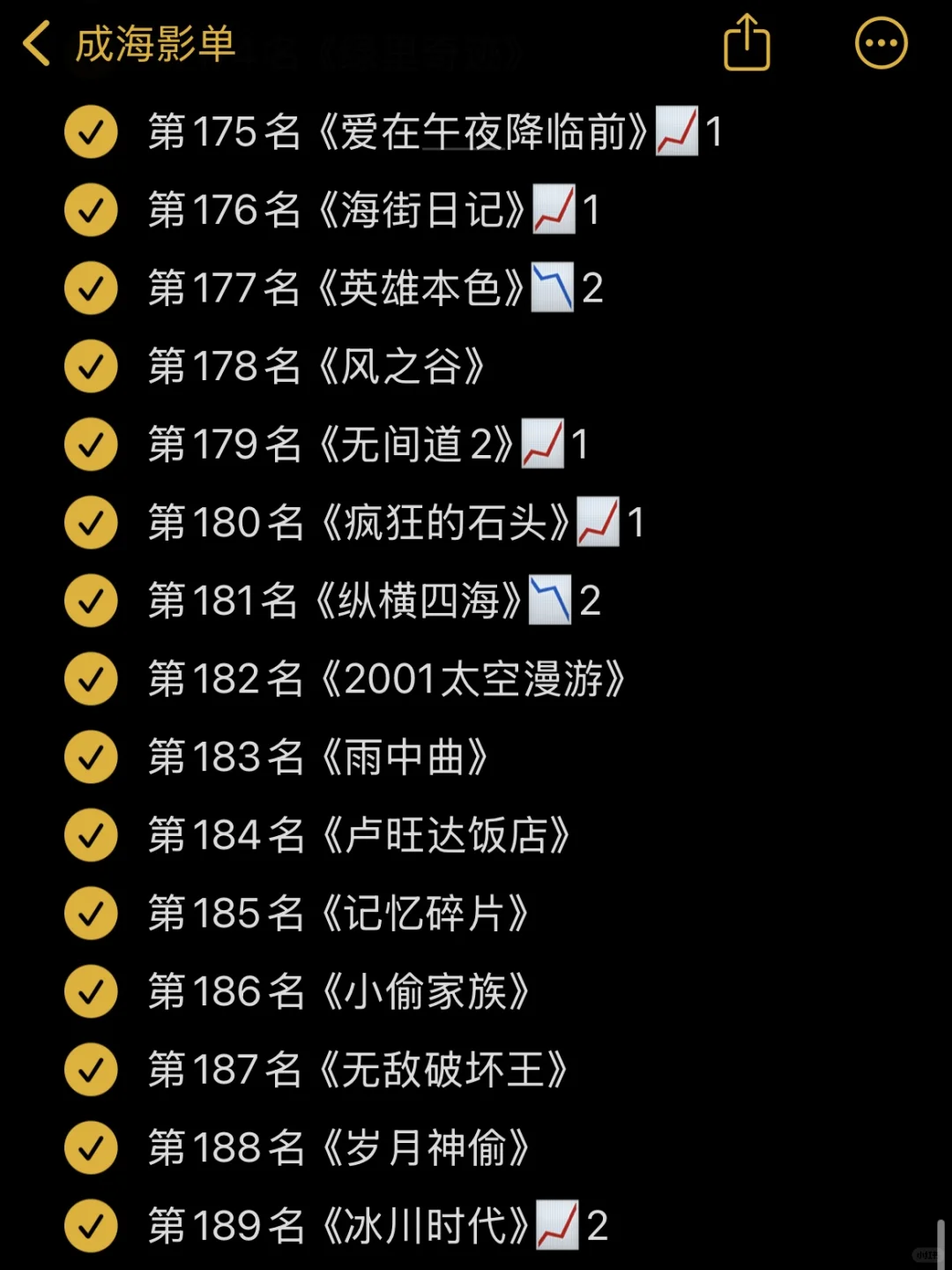 🎬影单：豆瓣电影Top250 11月最新版✅