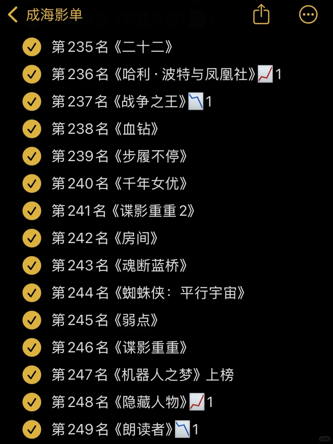 🎬影单：豆瓣电影Top250 11月最新版✅