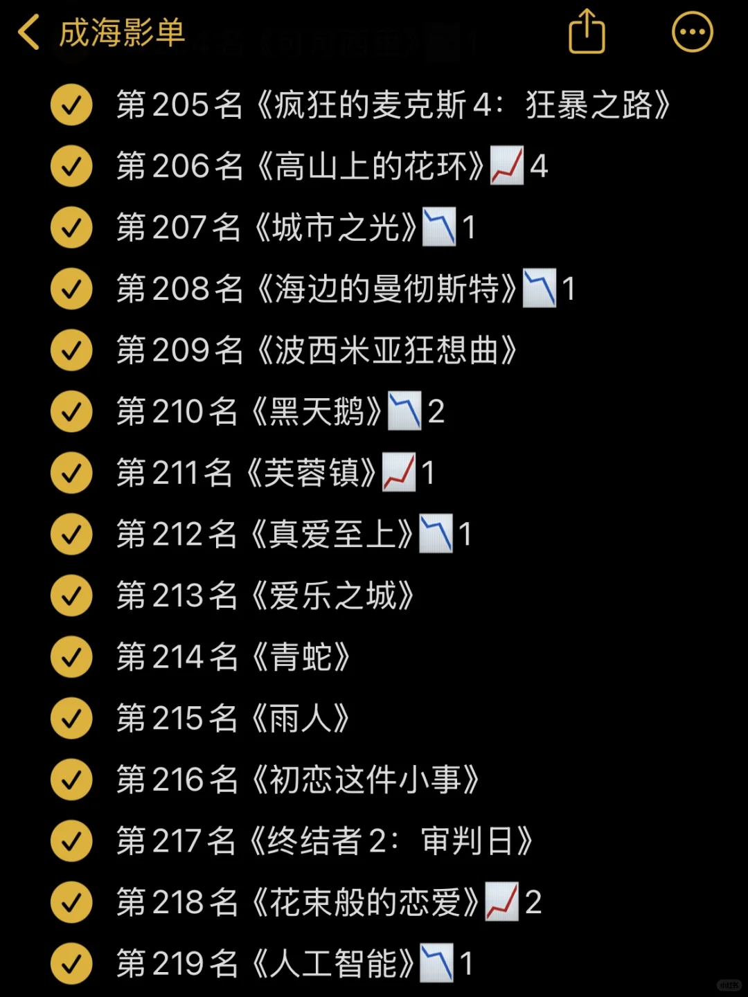 🎬影单：豆瓣电影Top250 11月最新版✅