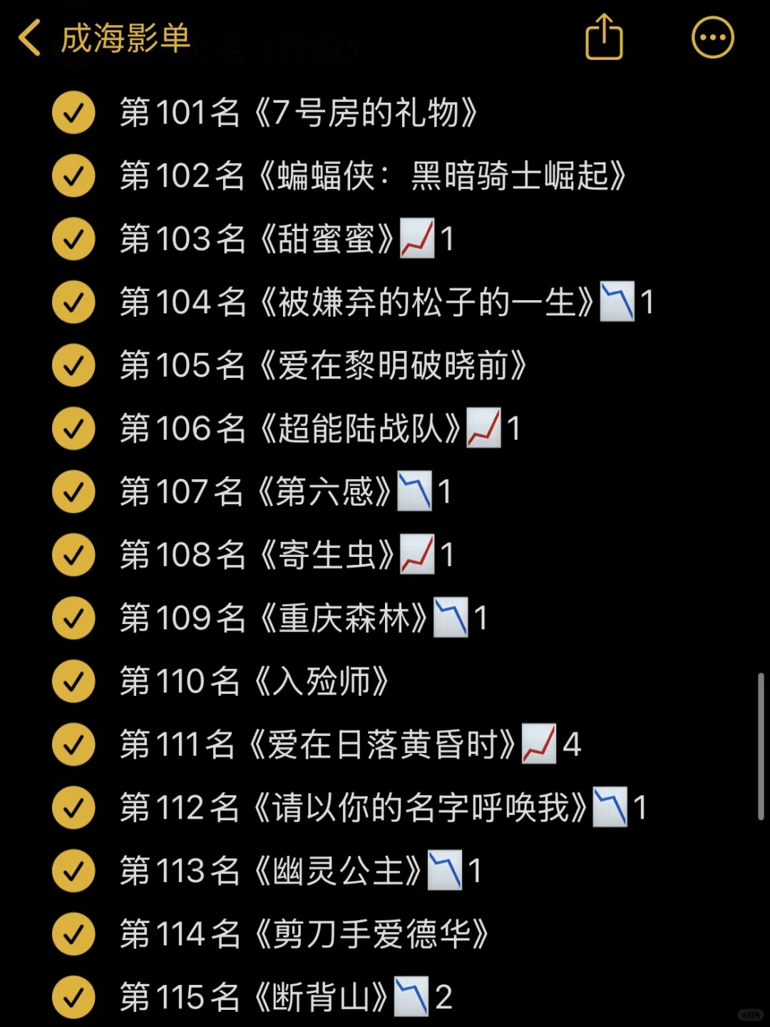 🎬影单：豆瓣电影Top250 11月最新版✅