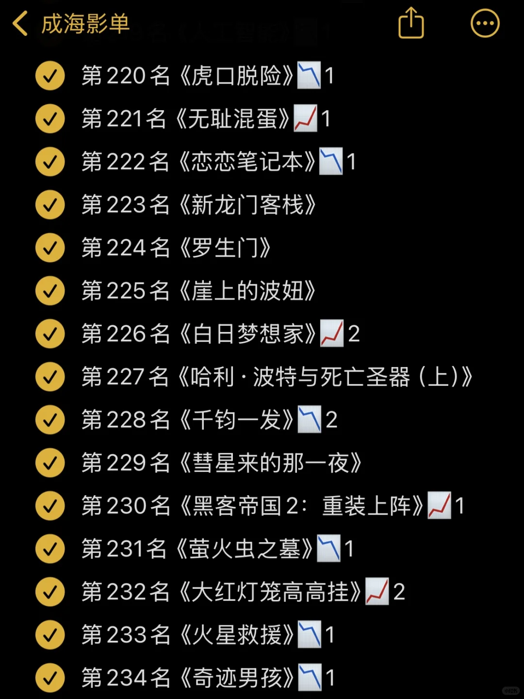 🎬影单：豆瓣电影Top250 11月最新版✅