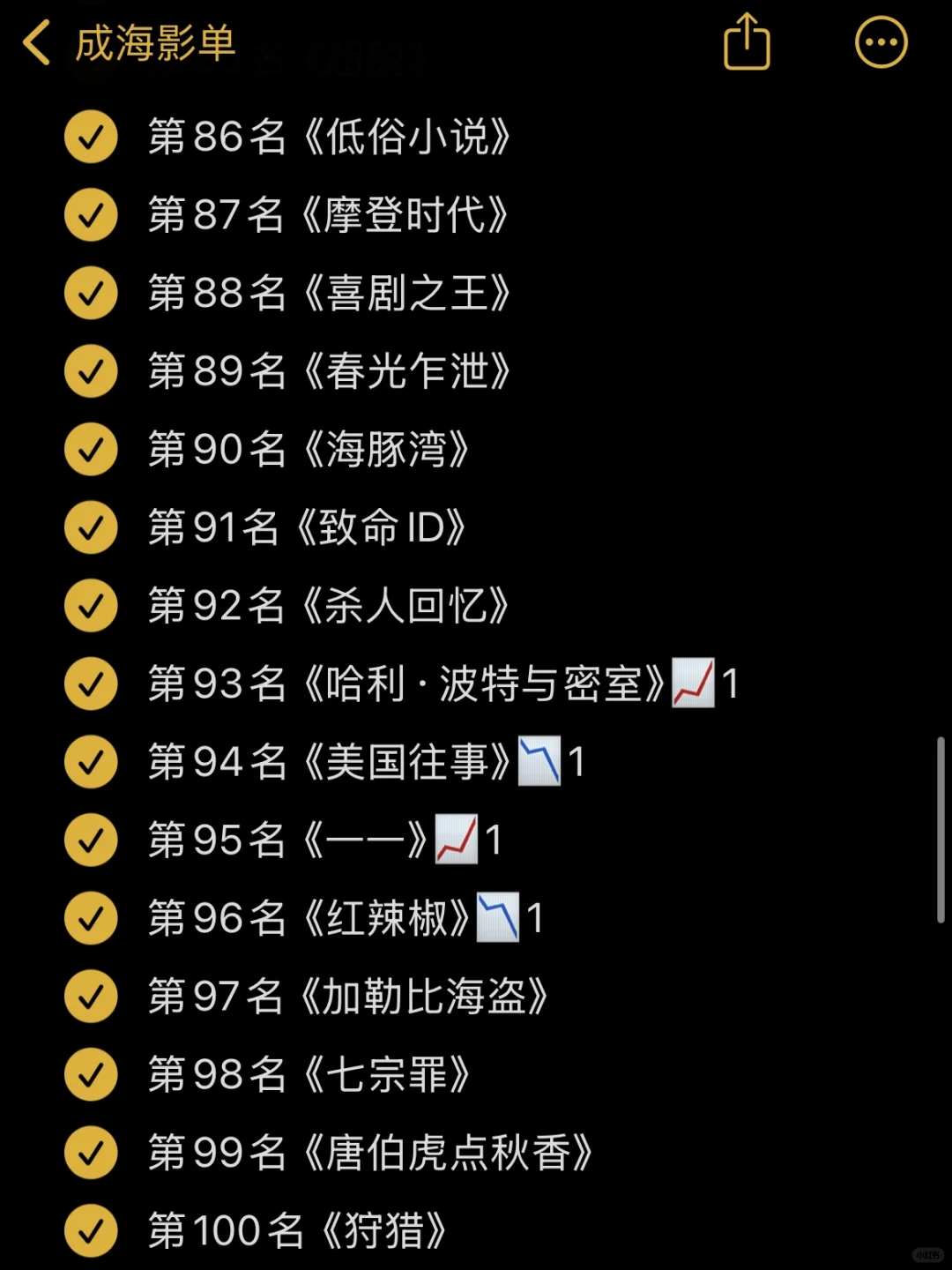 🎬影单：豆瓣电影Top250 11月最新版✅