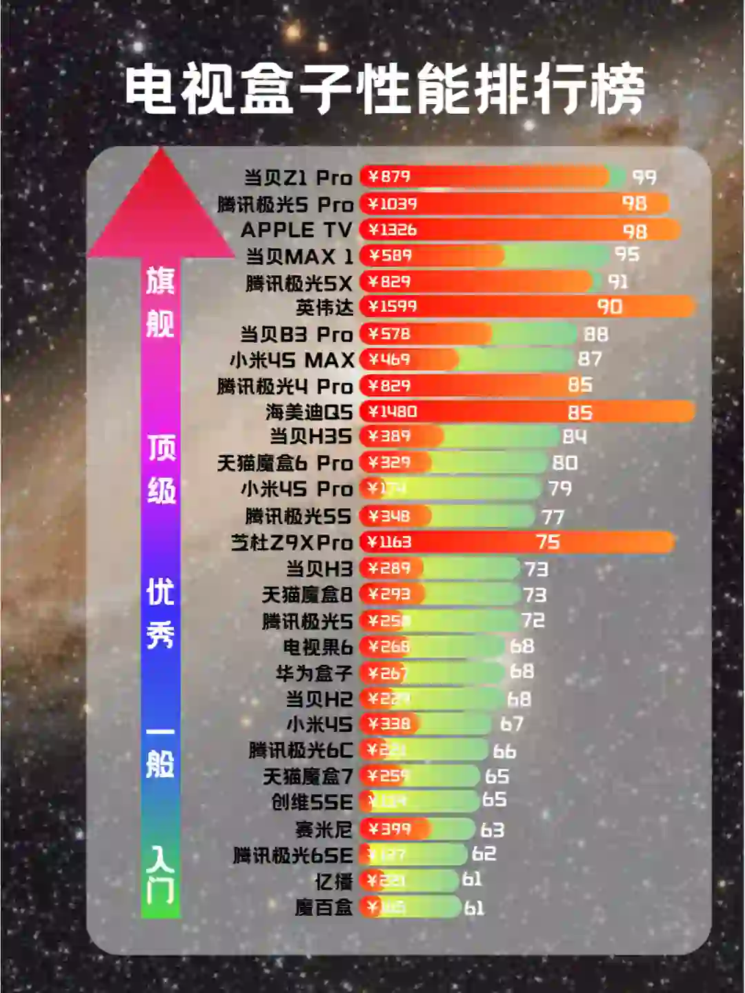 电视盒子大家一般用几年？