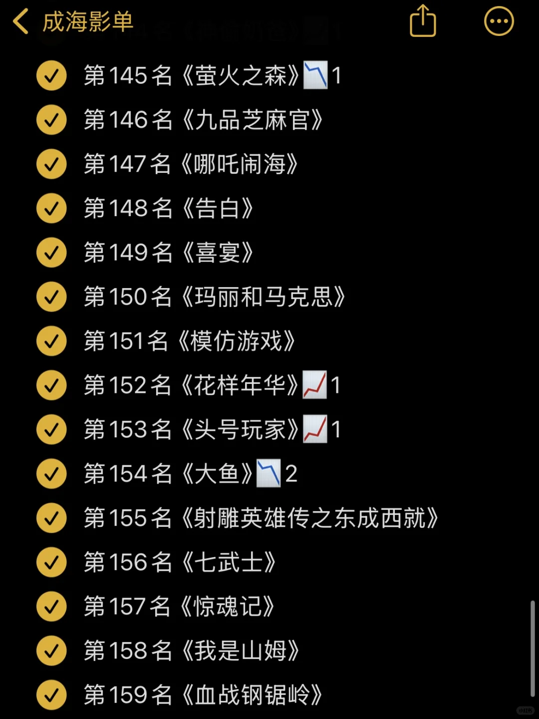 🎬影单：豆瓣电影Top250 11月最新版✅