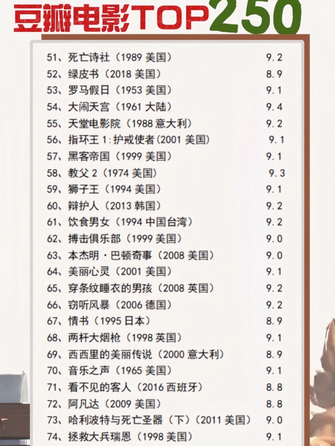 🎬影单分享：豆瓣电影Top250