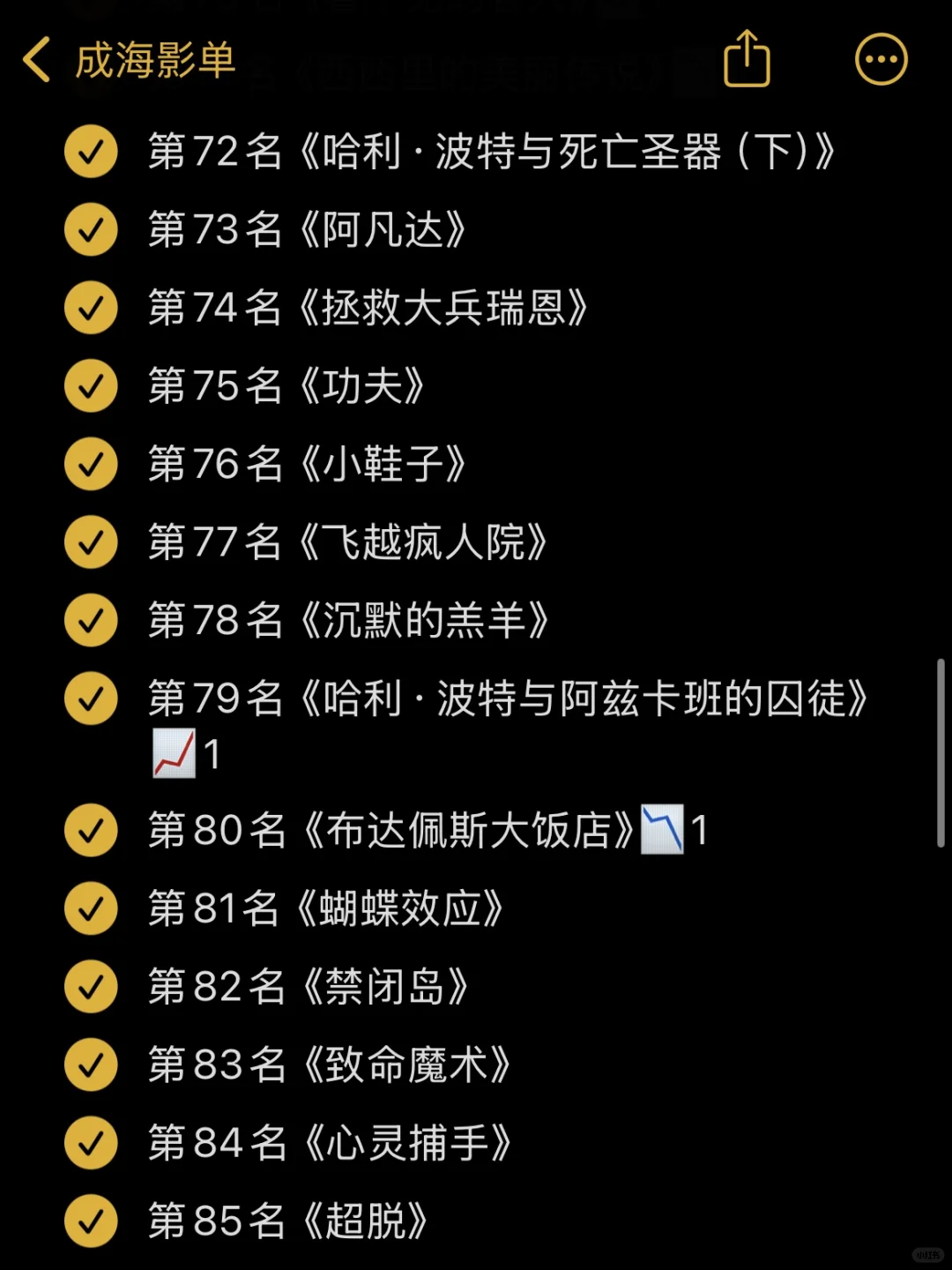 🎬影单：豆瓣电影Top250 11月最新版✅