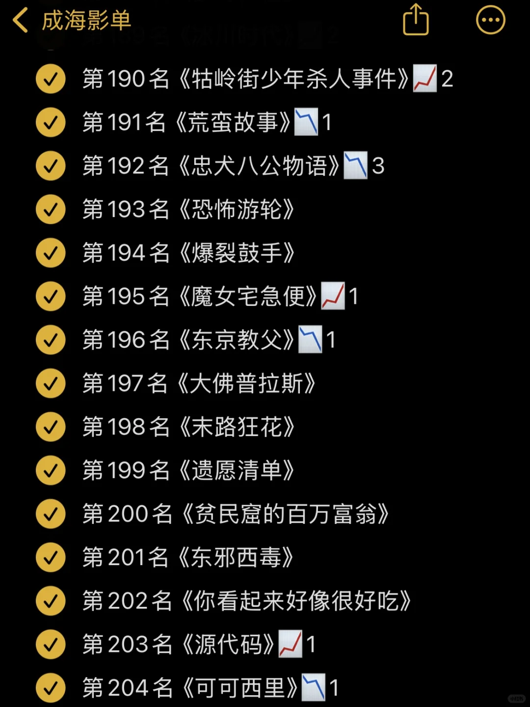 🎬影单：豆瓣电影Top250 11月最新版✅