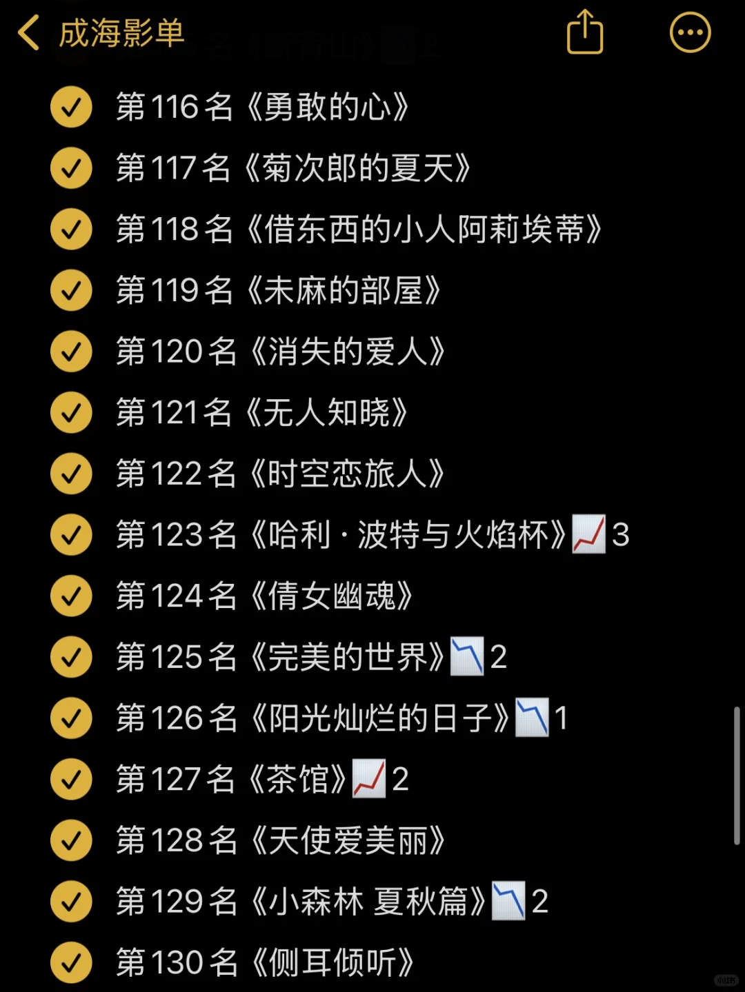 🎬影单：豆瓣电影Top250 11月最新版✅