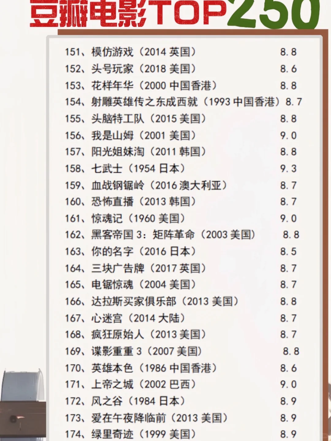 🎬影单分享：豆瓣电影Top250