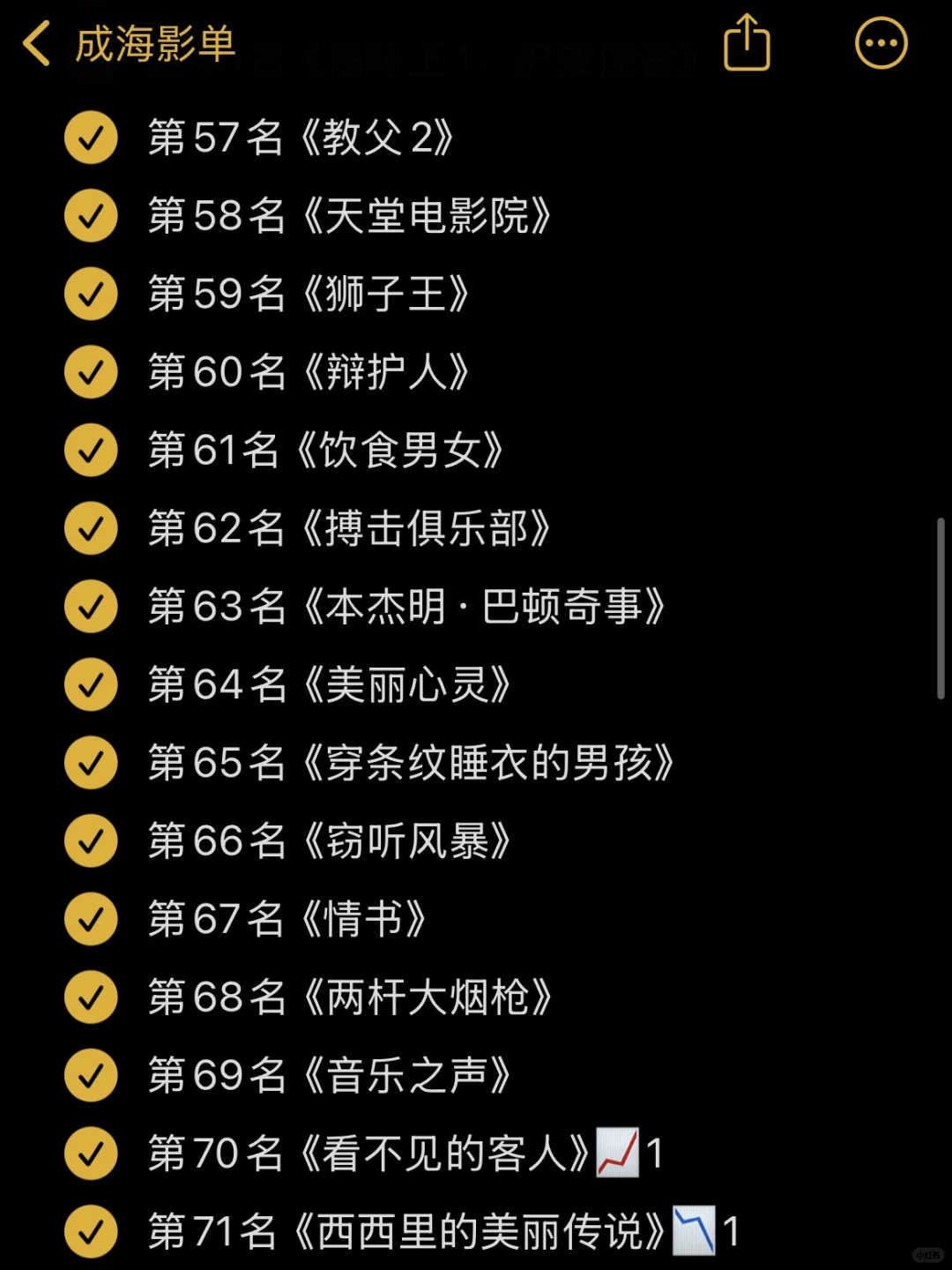 🎬影单：豆瓣电影Top250 11月最新版✅