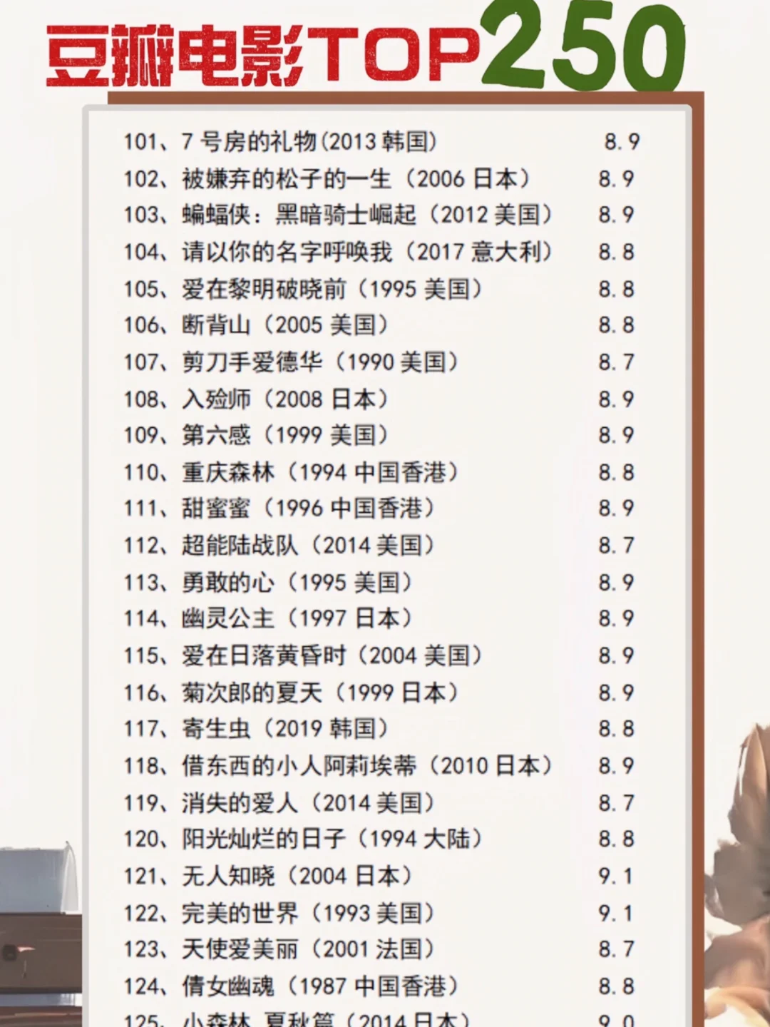 🎬影单分享：豆瓣电影Top250
