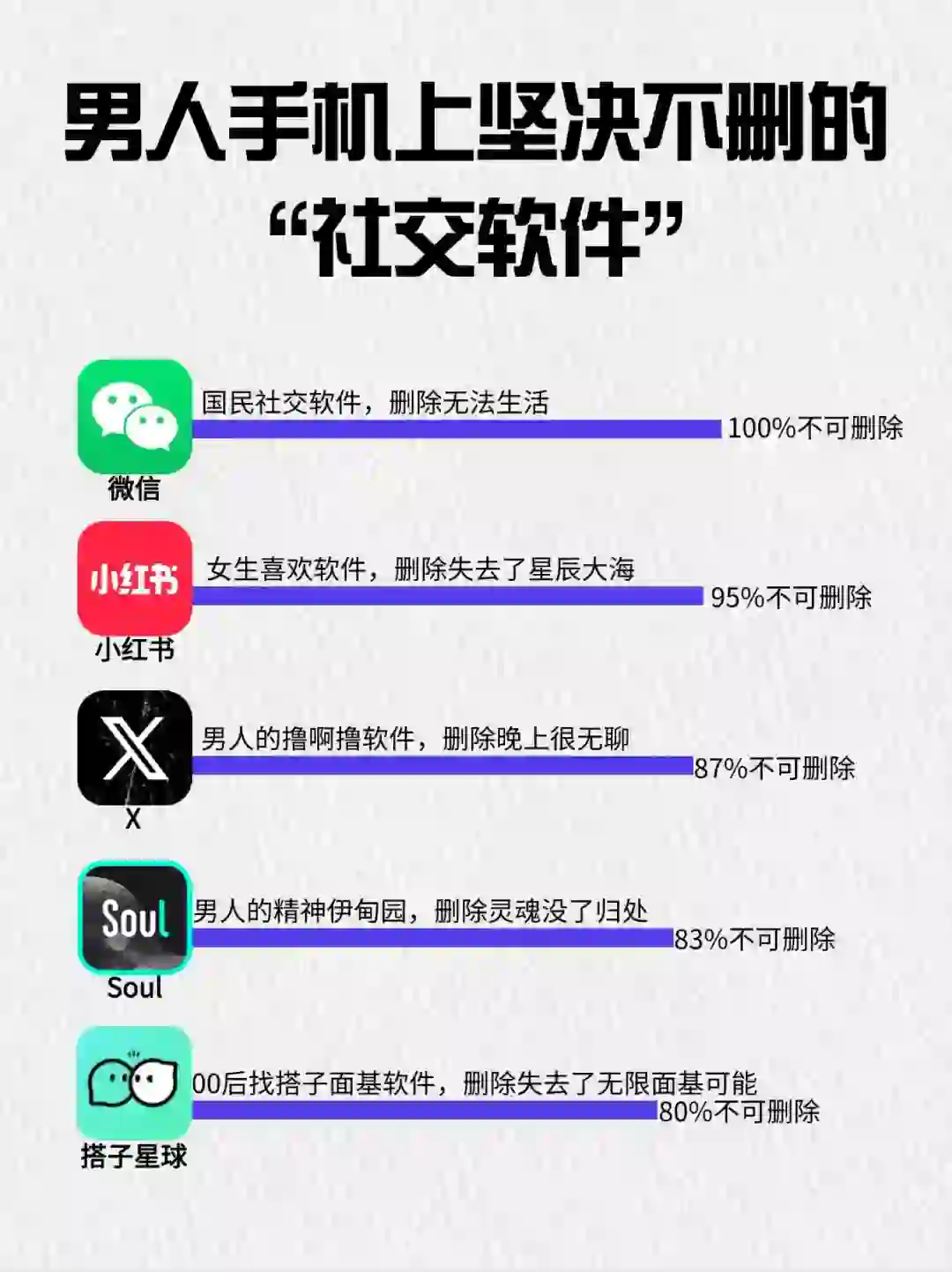 男人手机上下载后就坚决不删的社交软件