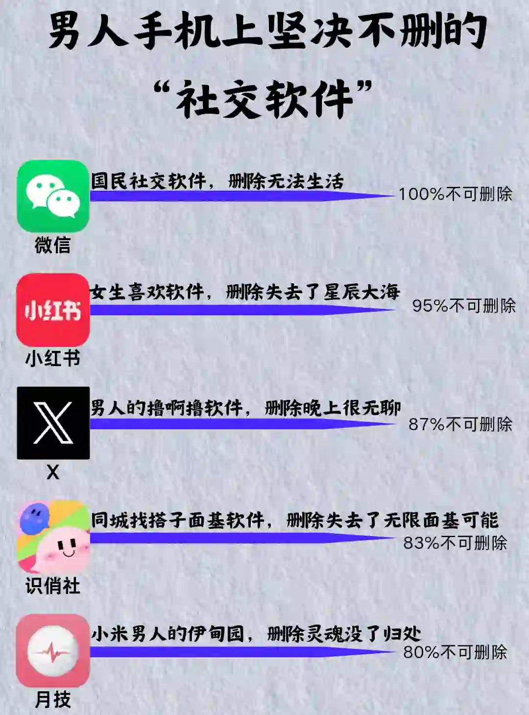 男人手机上长期坚决不删除的社交软件