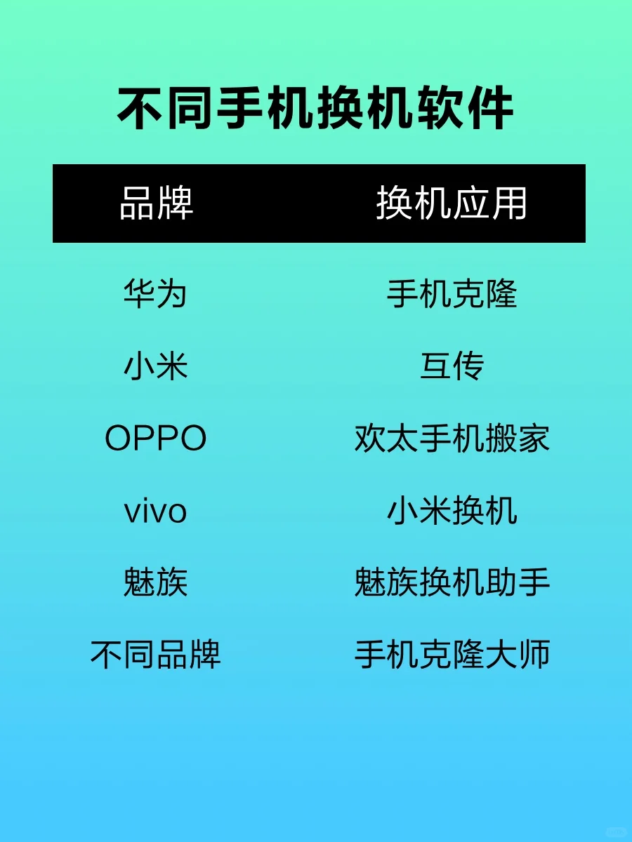 安卓一键换新机✨，数据迁移App合集