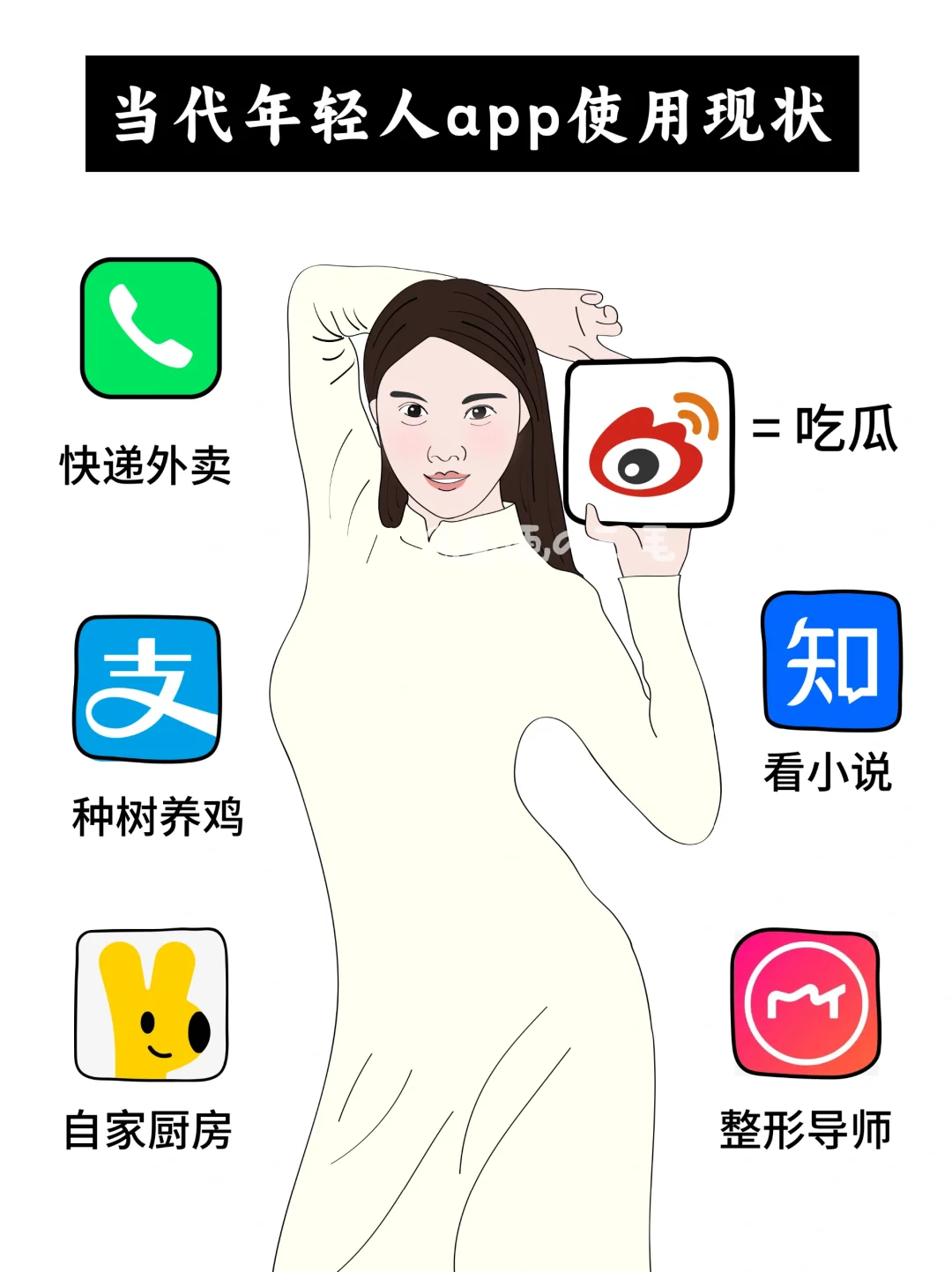 当代年轻人app使用现状