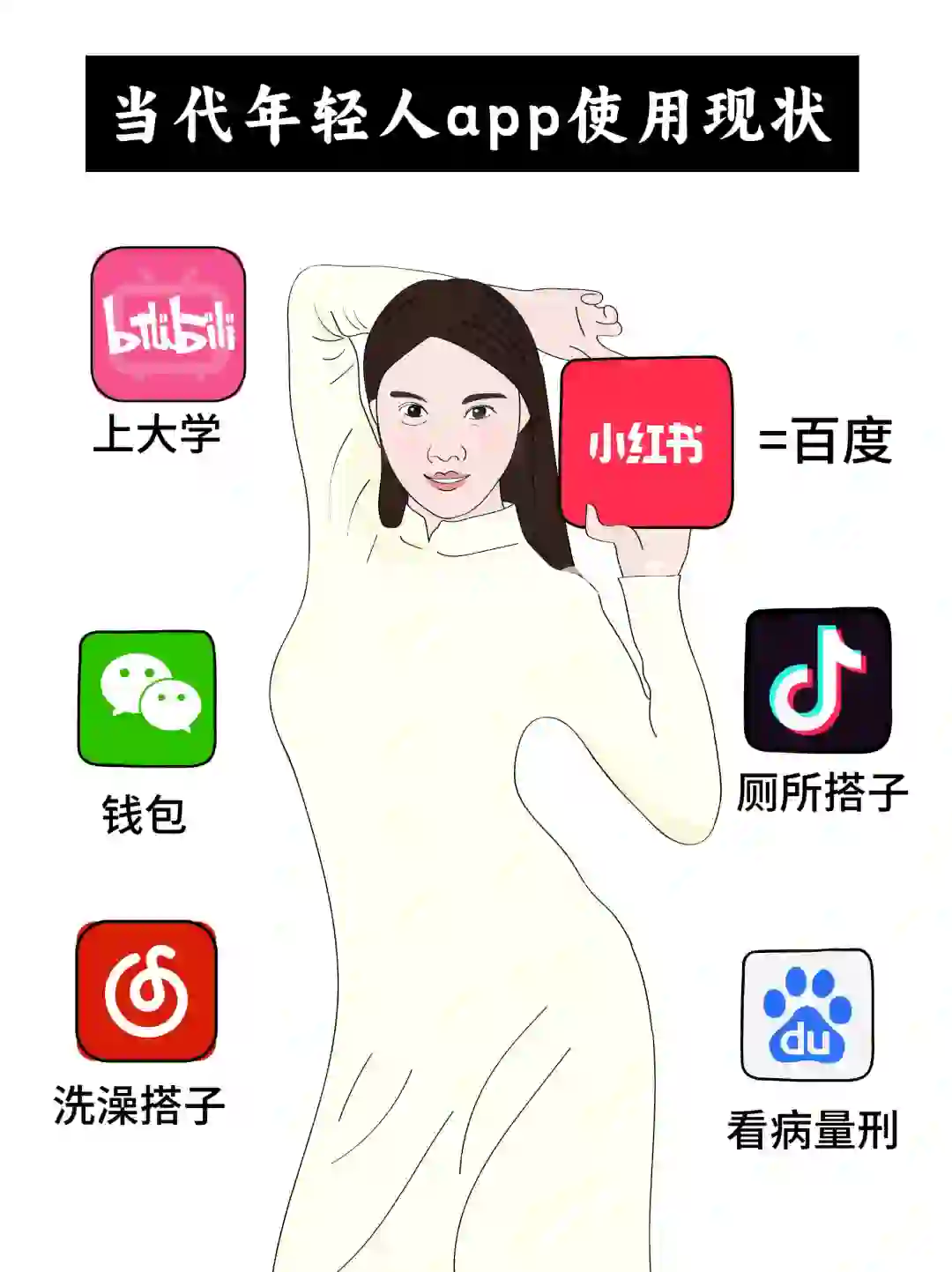 当代年轻人app使用现状