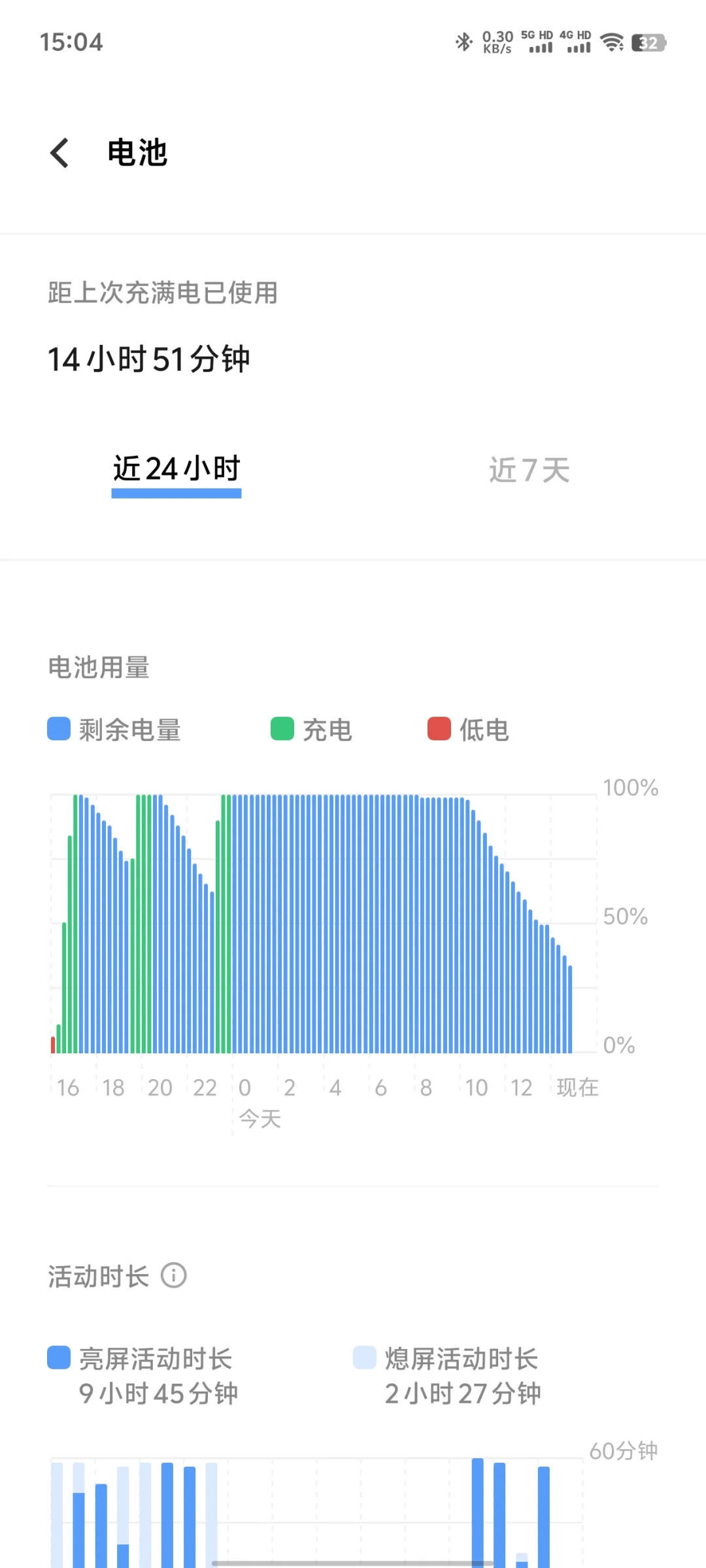 7年苹果用户换vivo，我被打脸了…