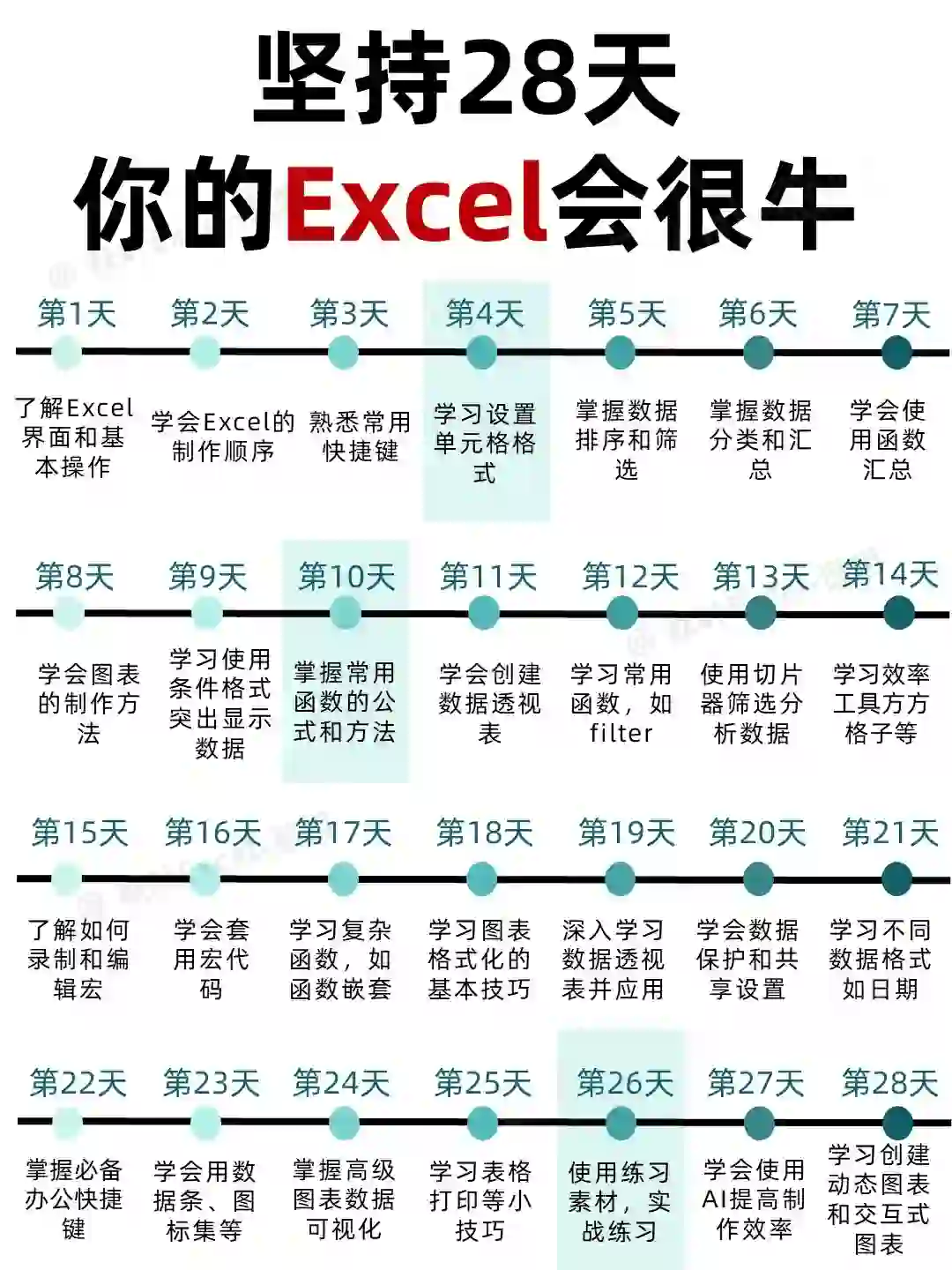 听劝！学Excel顺序千万别搞反！很致命😭