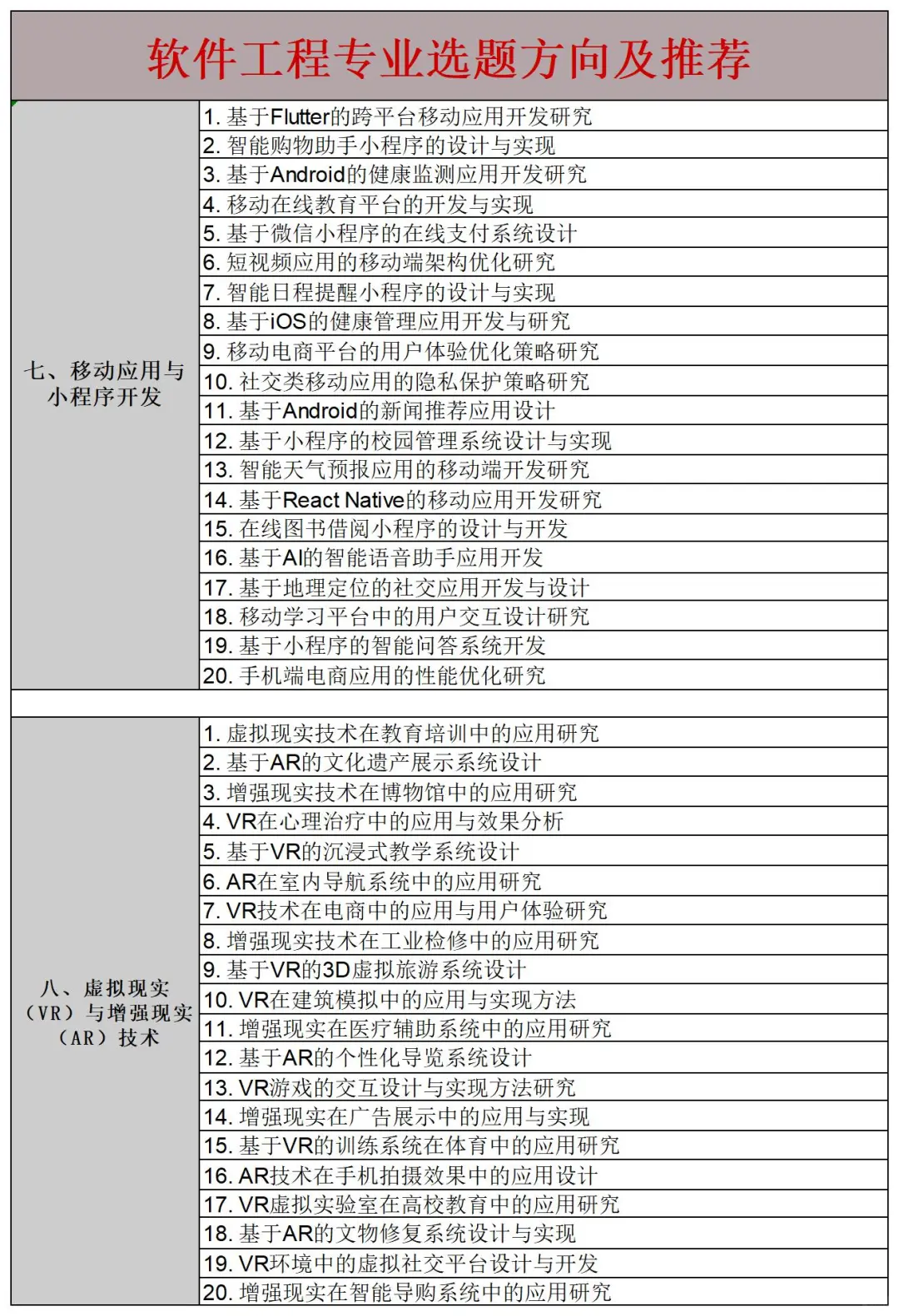 拜托🙏一定要让软件工程宝子们刷到啊啊啊