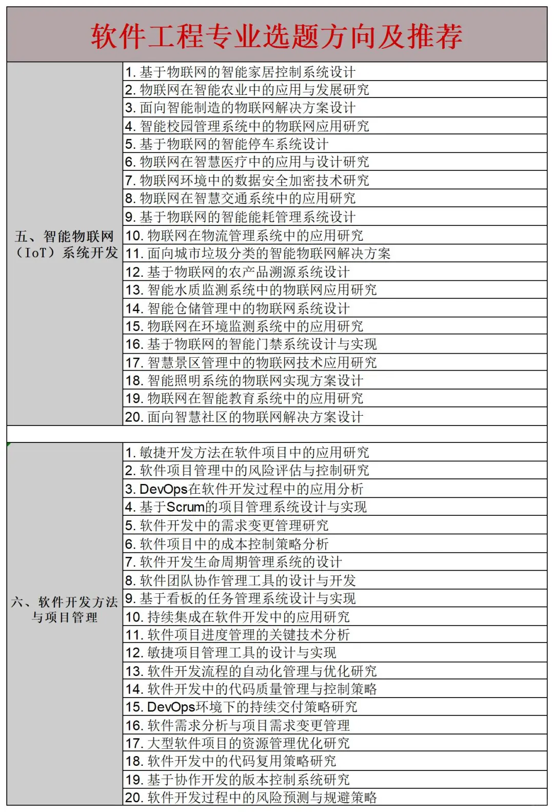 拜托🙏一定要让软件工程宝子们刷到啊啊啊