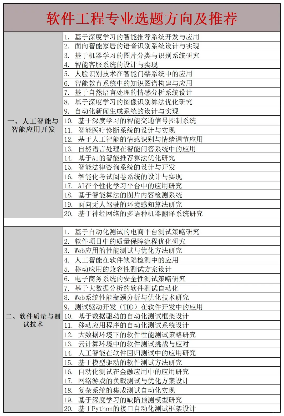 拜托🙏一定要让软件工程宝子们刷到啊啊啊