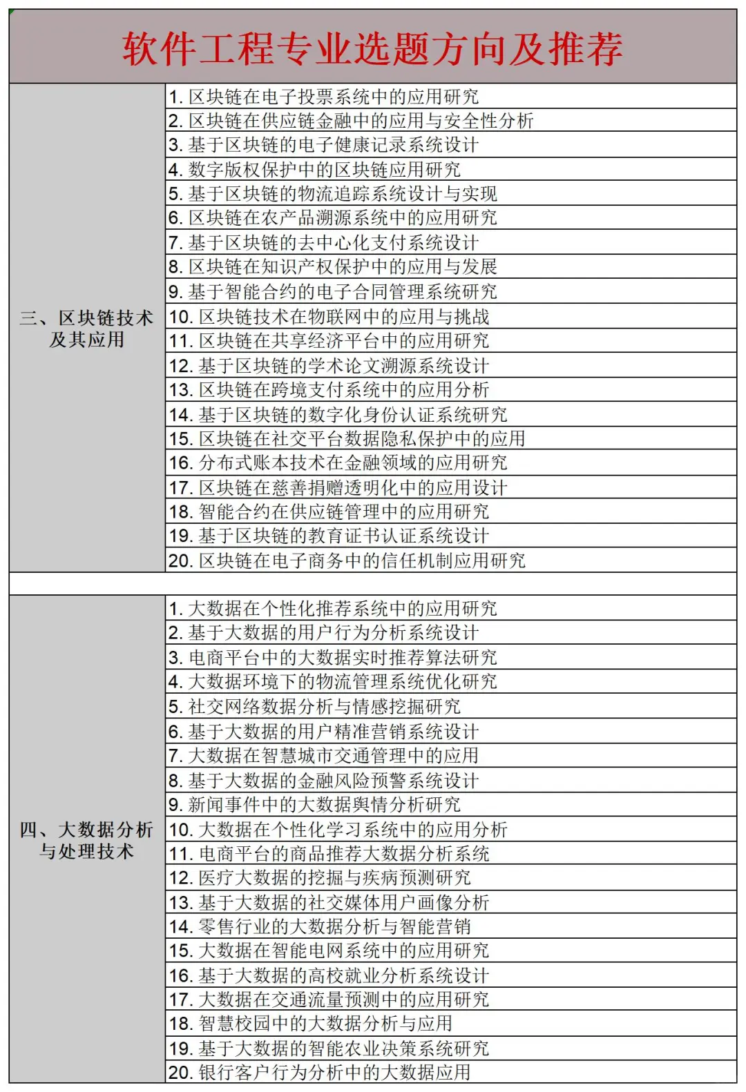 拜托🙏一定要让软件工程宝子们刷到啊啊啊