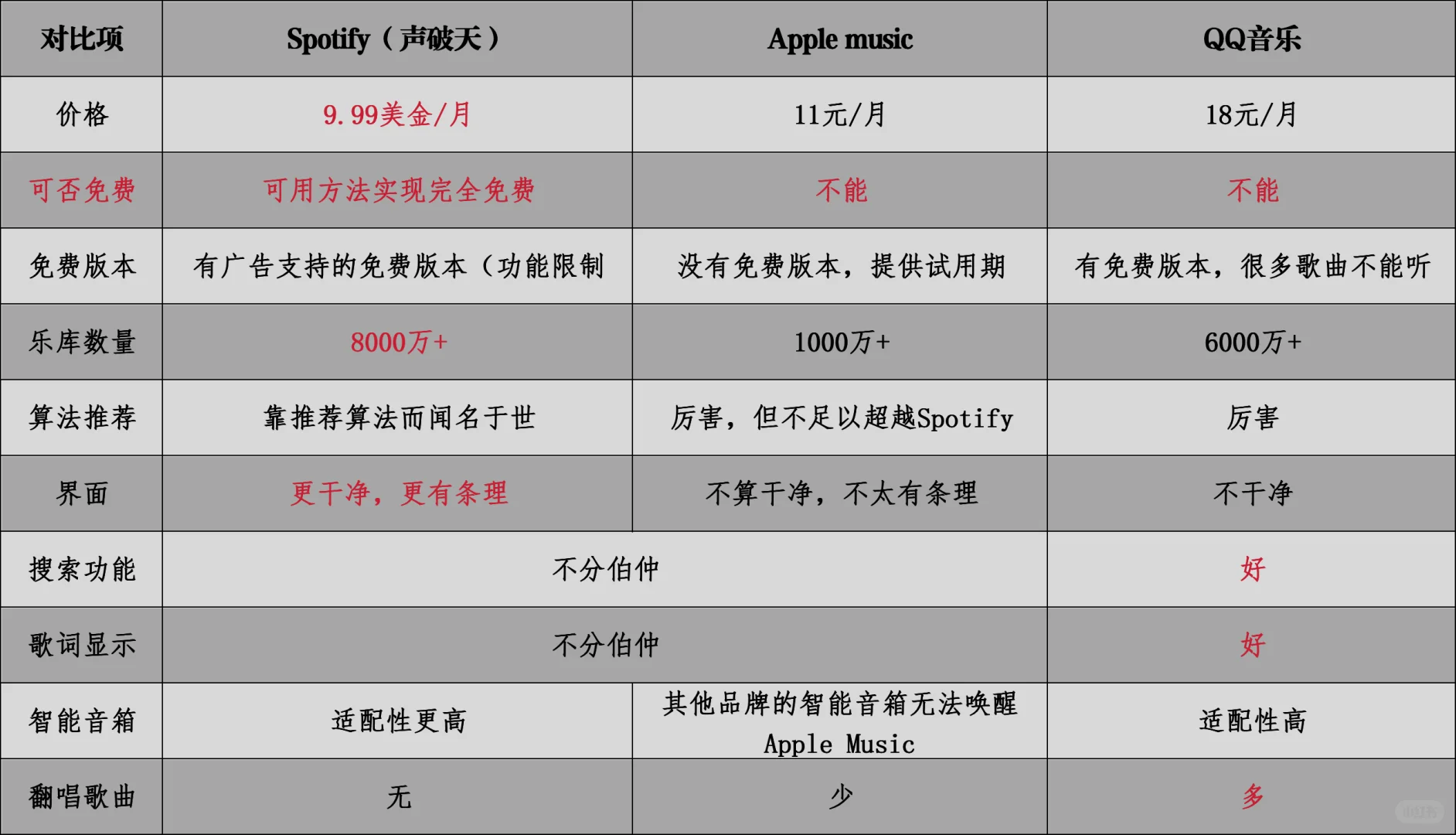 苹果手机听歌软件