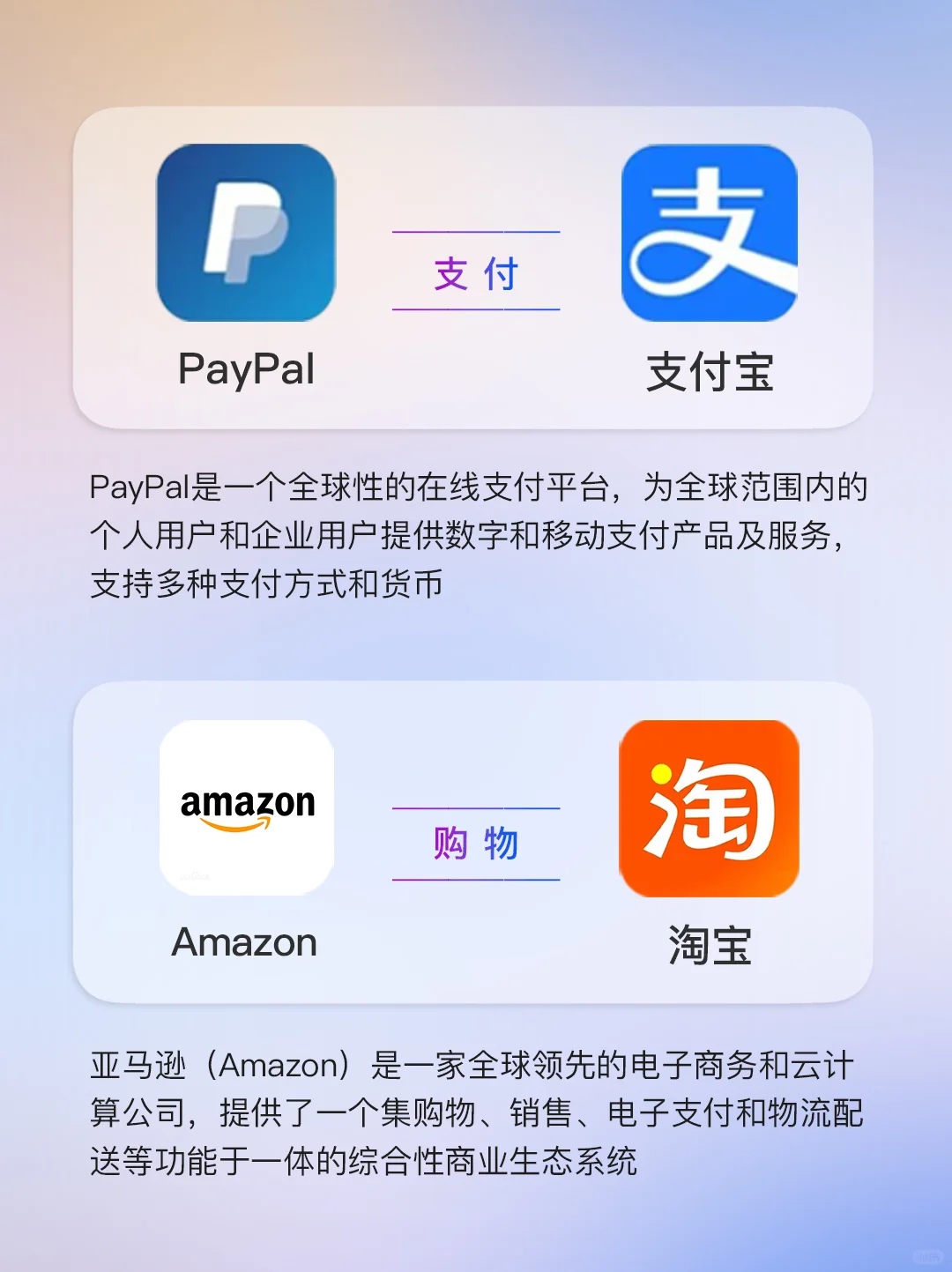 留子秒懂🤔中美app对标❗