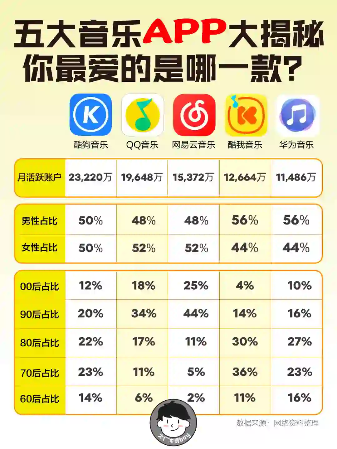 五大音乐APP，看看哪个才是你的菜？