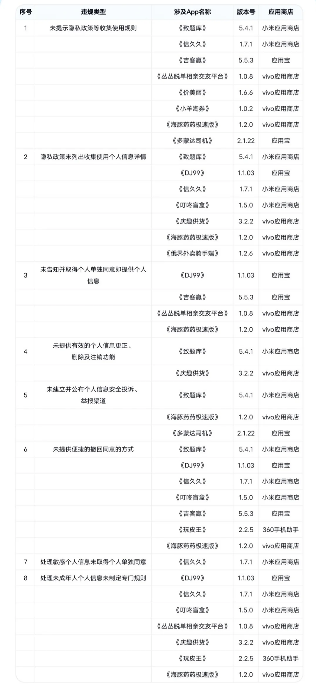 【紧急通报！这些App赶紧卸载！】✨