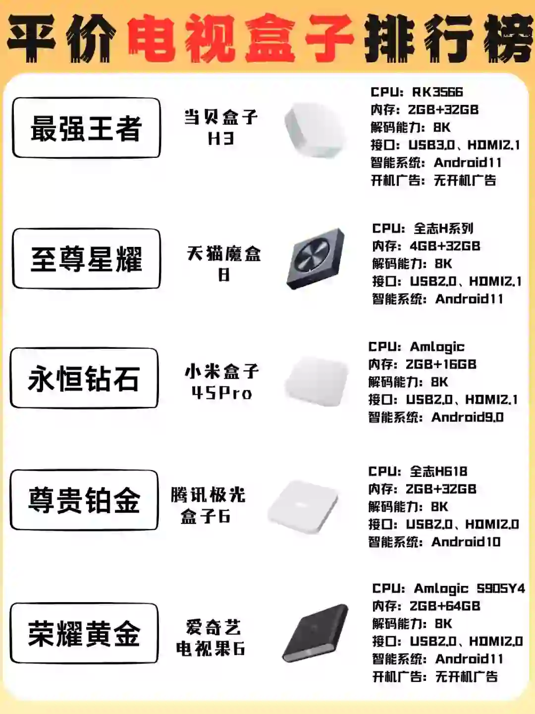 当贝盒子H3、小米盒子和腾讯盒子怎么选？