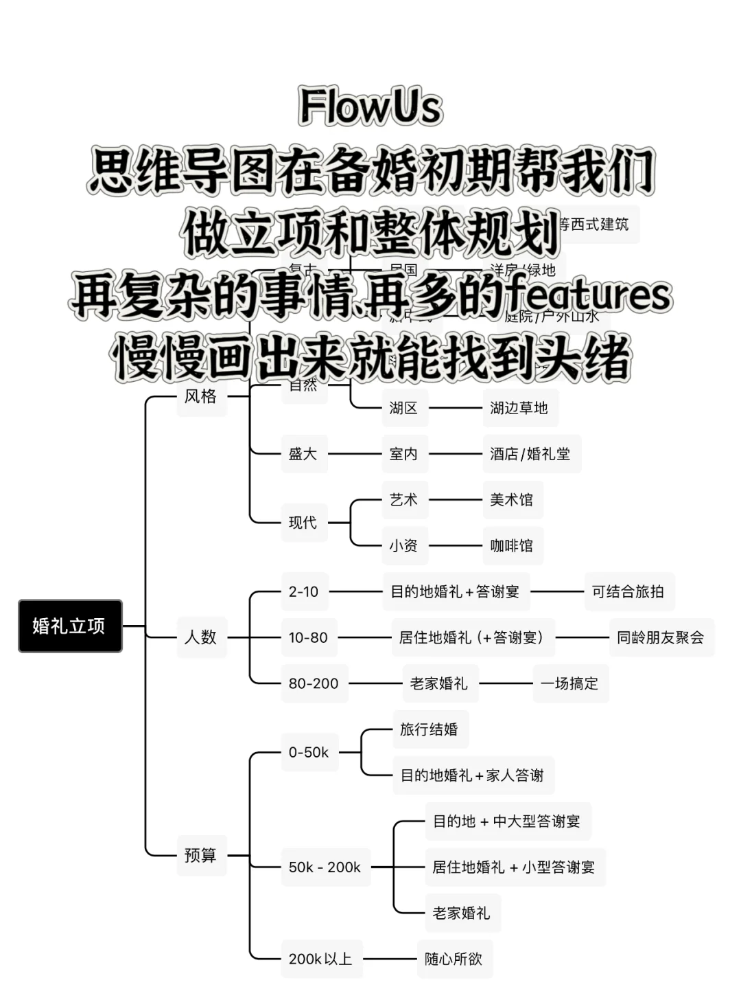 备婚DIY工具｜那些帮了我大忙的app们（1）